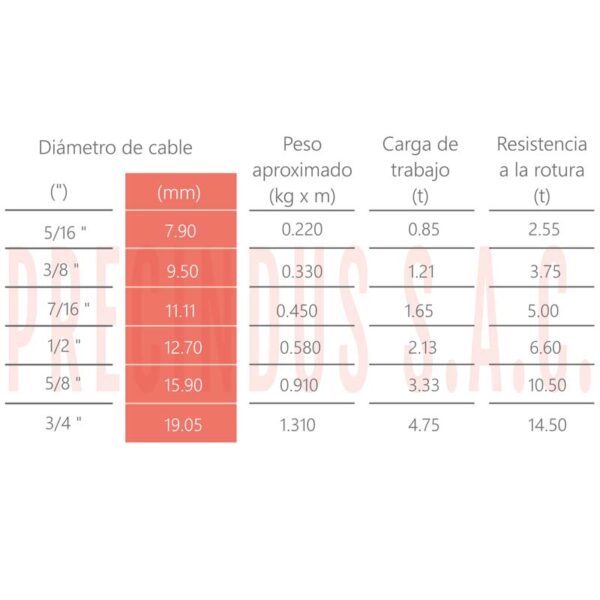 Datos tecnicos del cable de acero alma de fibra 8x19 tipo elevador